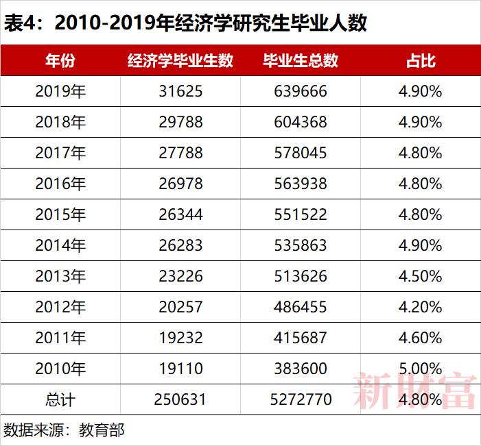 高中五五分和三七分流,高中五五分流