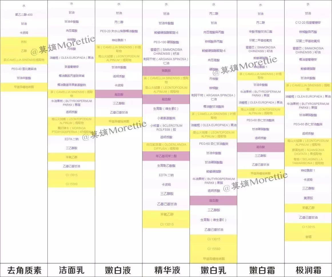 韩后茶蕊嫩白去角质素60g,韩后茶蕊嫩白去角质素怎么用
