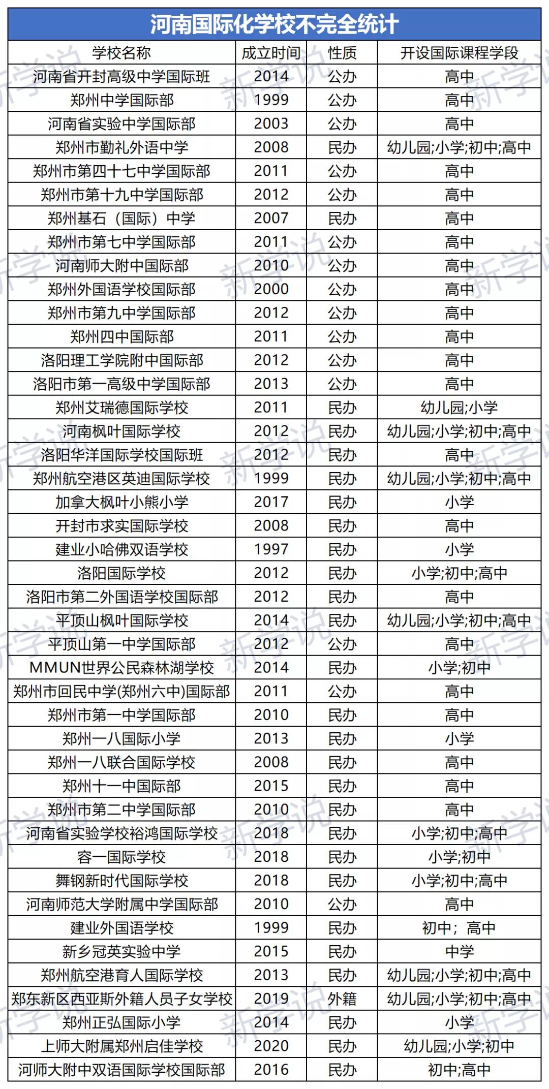 人口越来越少私立学校怎么办,人口负增长私立学校何去何从