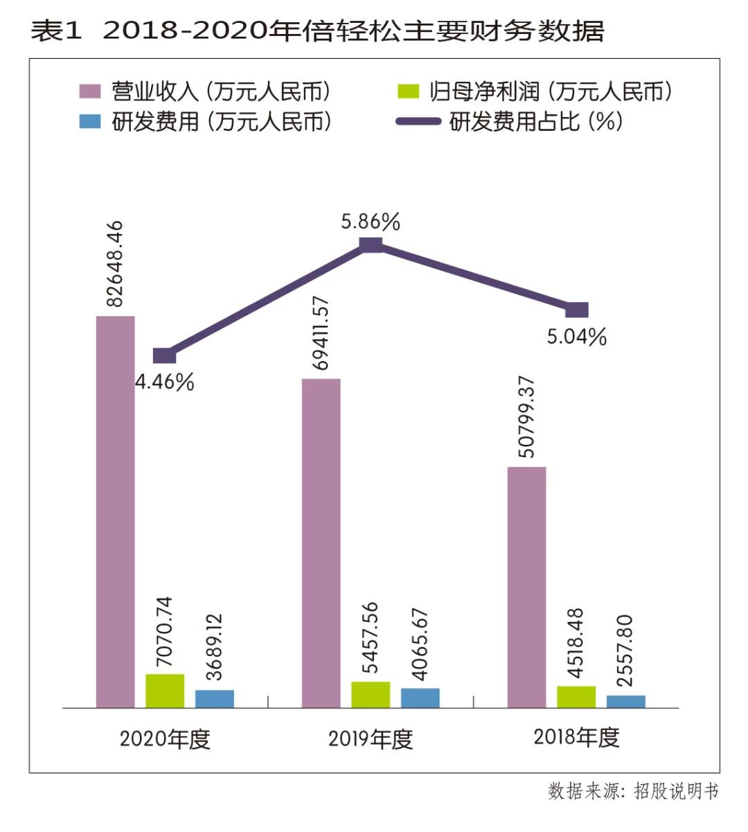 倍轻松小型按摩器,倍轻松穴位按摩仪