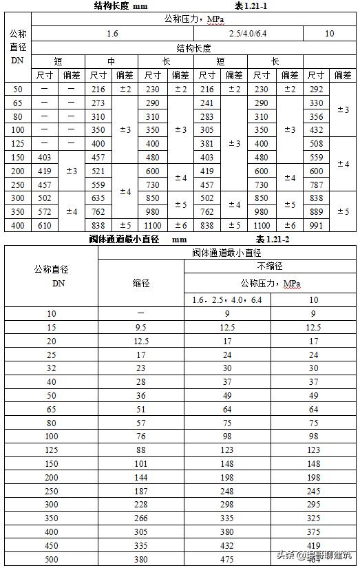 工程常见机电材料验收标准,二建机电材料进场验收要求