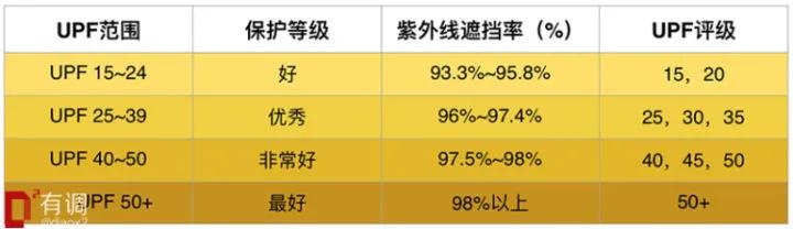 夏天怎么让自己白到发亮,如何在夏天白得发亮
