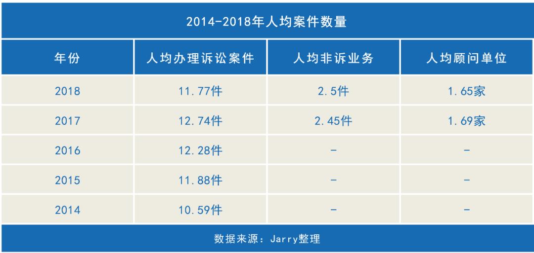 中国法律现代化转型关键时期,中国法律市场趋势