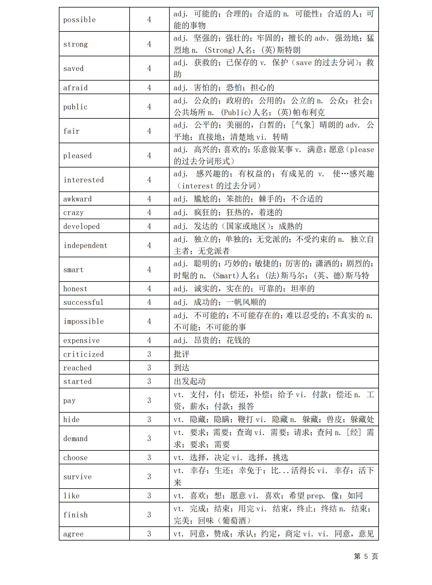 2024专升本英语核心高频词汇安徽,2024天津高考英语一考最高分多少