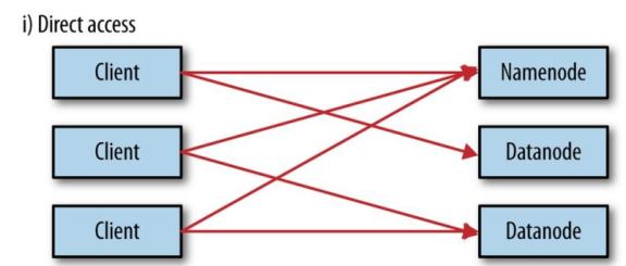Hadoop分布式文件系统,hadoop完全分布式安装教程