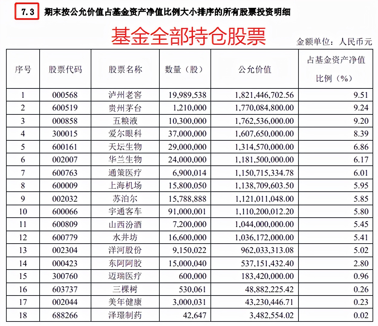 从哪些方面解读基金年报,解读基金书籍讲解