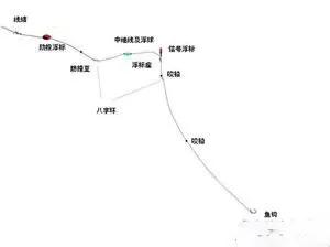 1米五水深的浮游矶钓钓组,浮游矶钓基础知识之十四