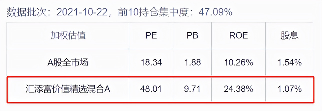 一招教你看懂基金估值,如何看懂基金估值高低