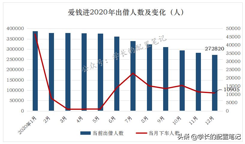 爱钱进2023最新情况入征信吗,爱钱进玖富进展