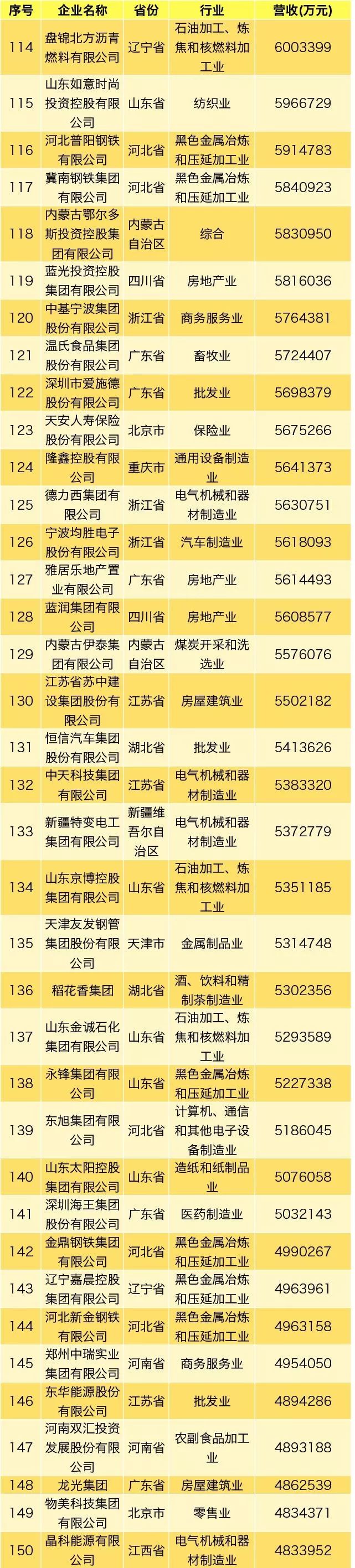 民营企业500强排名华为,2021中国民营企业500强第52位