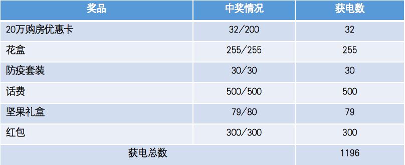 公众号文章点击量10万怎么达成,公众号怎样快速达到500粉丝
