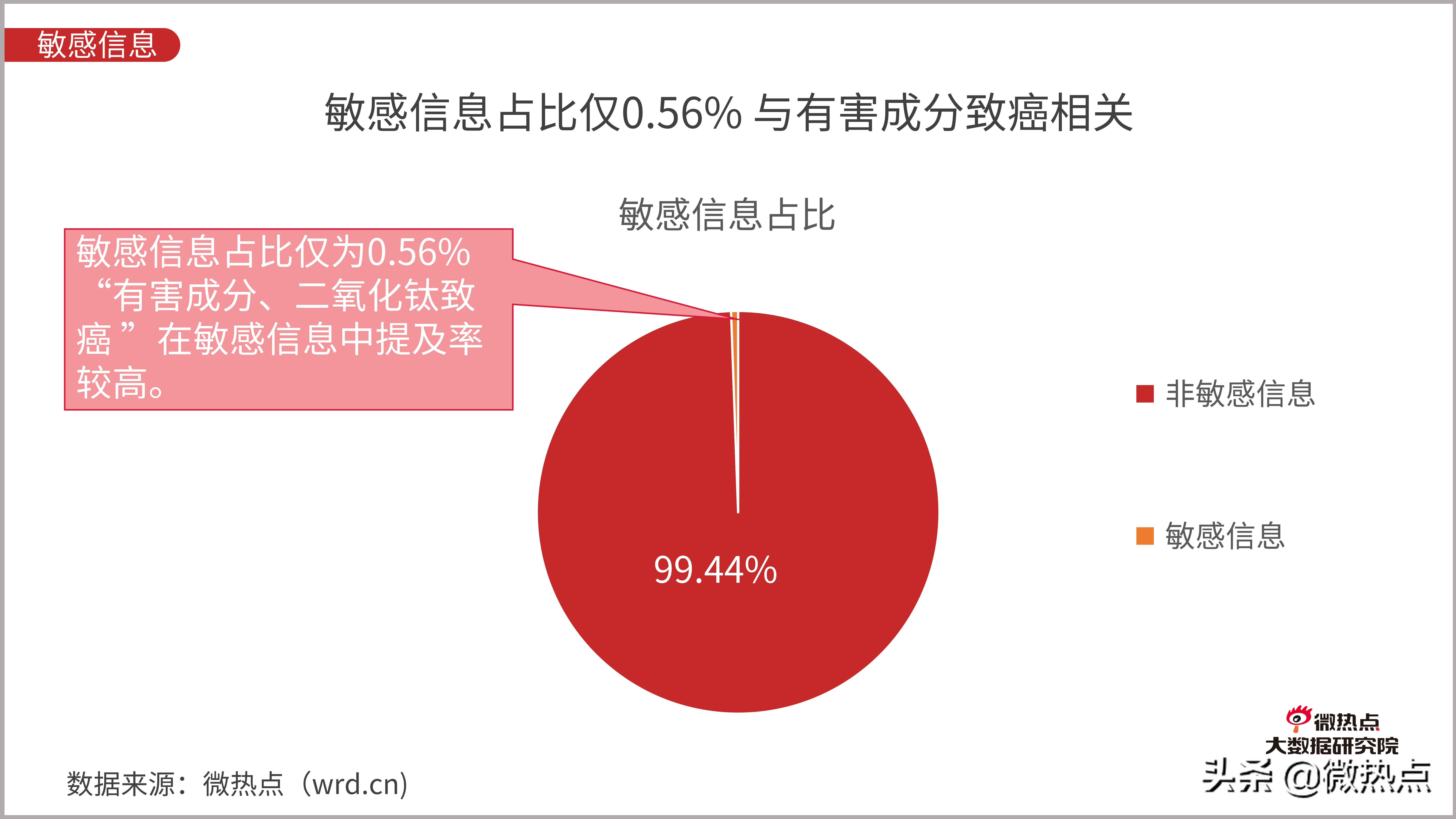 防晒化妆品市场现状分析,防晒化妆品的发展趋势
