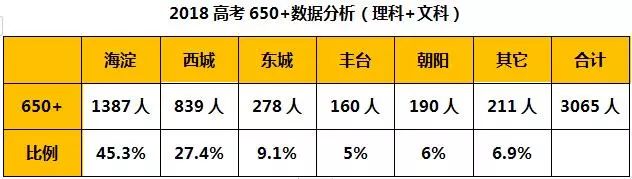 丰台重大利好,丰台区重点学校