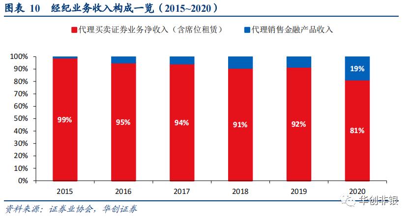 东方证券600958能回到最高价位吗,财富管理新风口下的机会