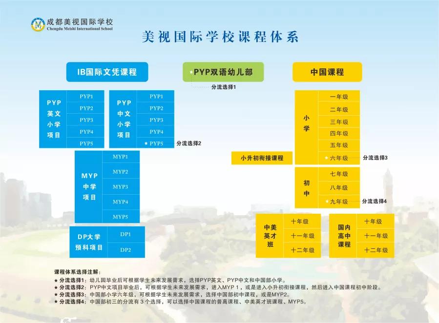 美视国际学校2020年重点率,美视国际学校收费