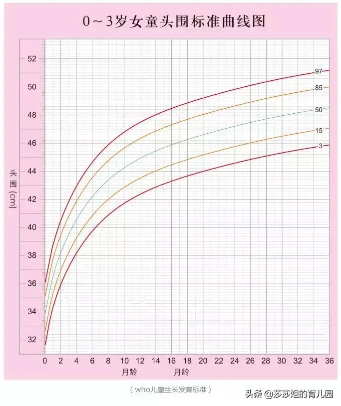 医生说宝宝头围大是怎么回事,宝宝头围会越变越小