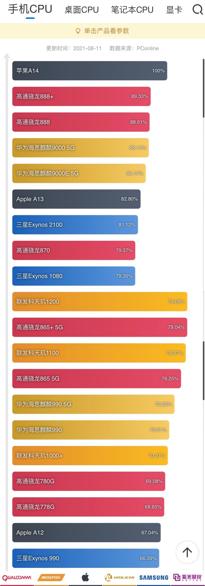 数码手机各价位推荐,数码产品科普选购指南