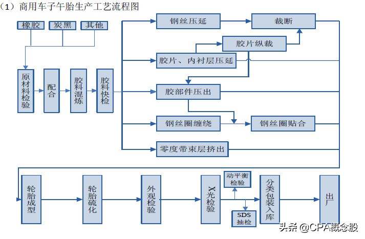 威海三角轮胎是国企吗,威海三角轮胎厂电话