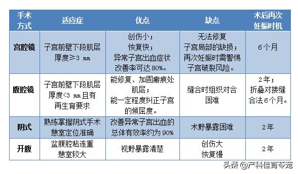 剖腹产后子宫出血是正常的吗,剖宫产术后又流血