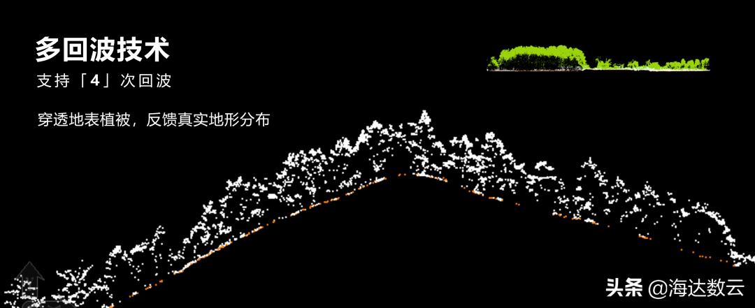 硬核解读海达数云智喙PM-1500之科普篇