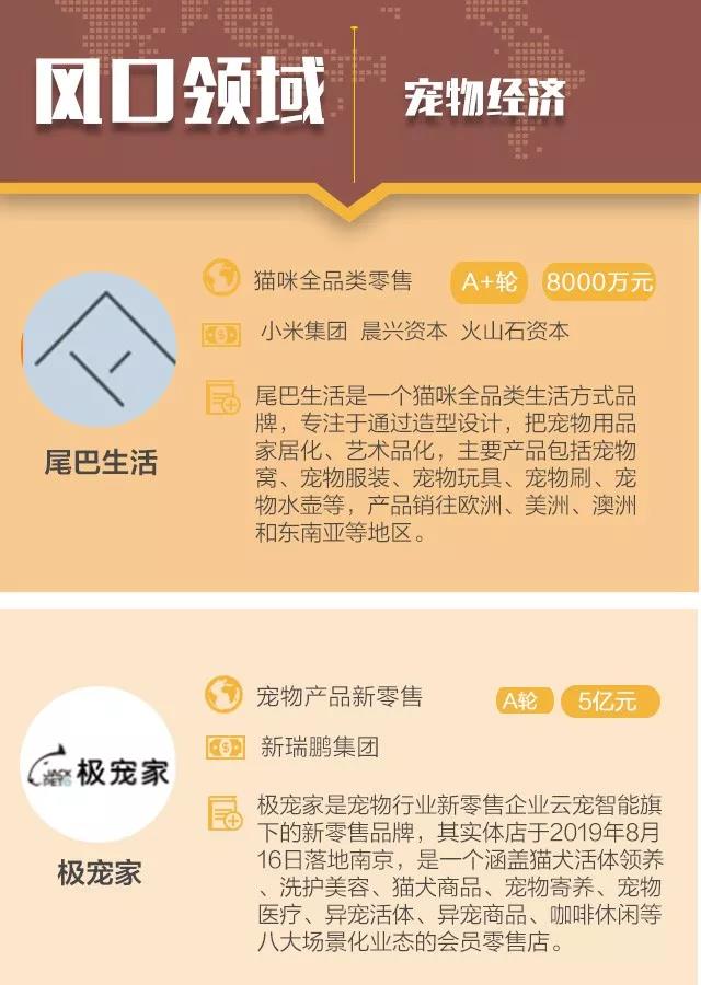 宠物业融资跑赢新消费行业,宠物经济融资周报