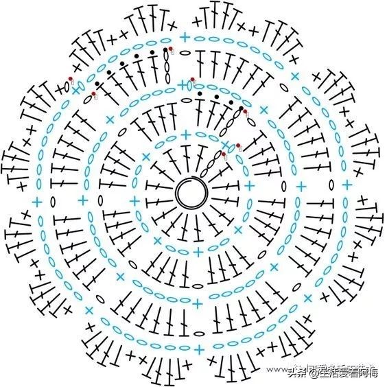 编织东西剩下的线可以做什么,编织所需的东西不会用怎么办