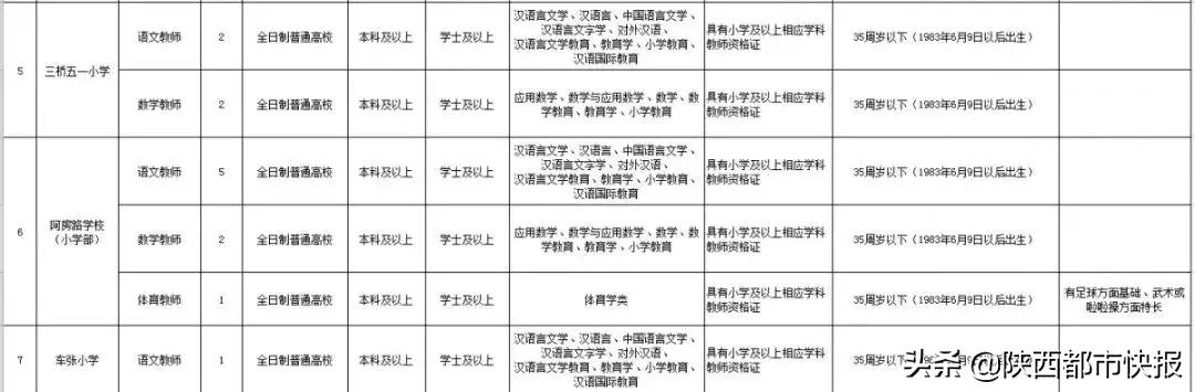 西咸新区小学招聘编制,西咸新区沣东新城幼儿园招聘信息