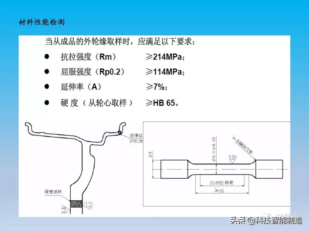 铝车轮制造全流程,汽车轮毂制造工艺