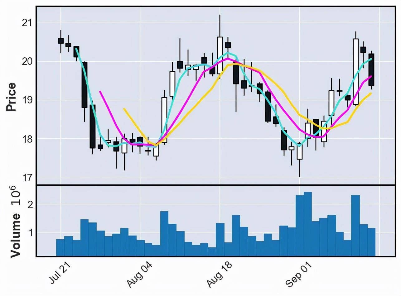 怎么用matplotlib绘制sinx的图像,pythonmatplotlib绘制五边形