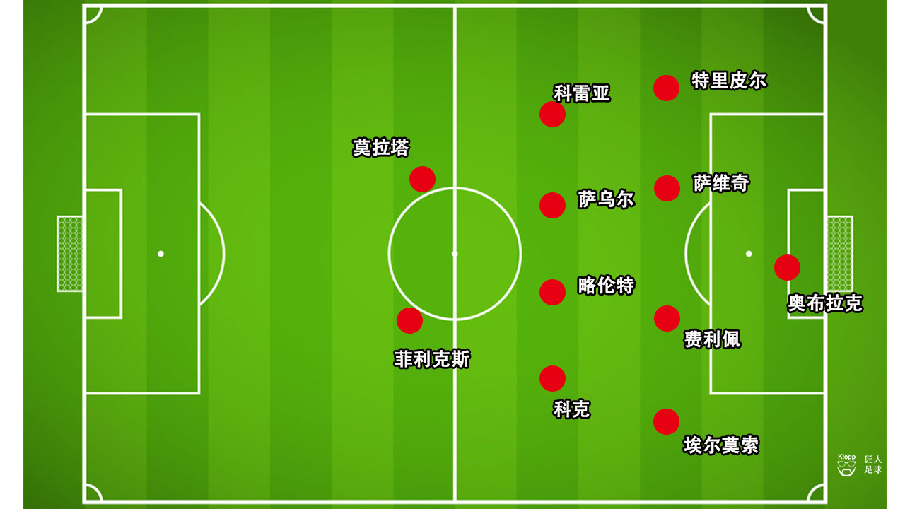 西蒙尼马竞防守训练,西蒙尼效力过的球队
