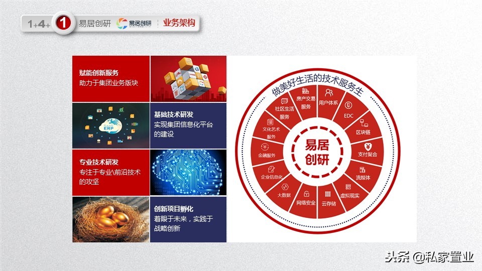 易居房地产是什么公司,易居为啥亏损14亿