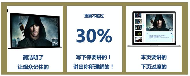 方案讲解及演讲技巧,方案演讲的要点及技巧