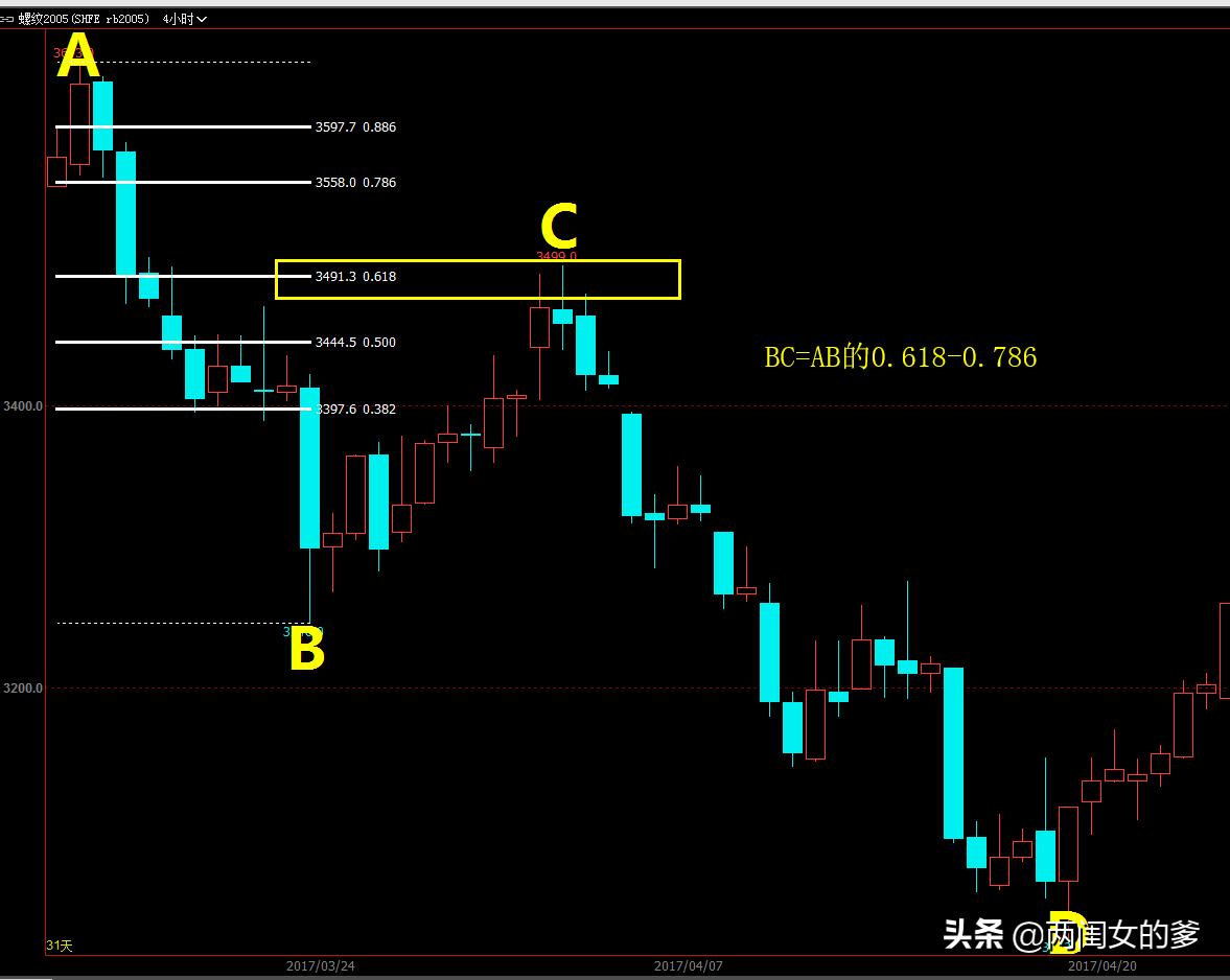 炒期货的正确方法和技巧,炒期货做多还是做空