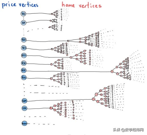 七桥问题讲解视频,七桥问题的图论模型
