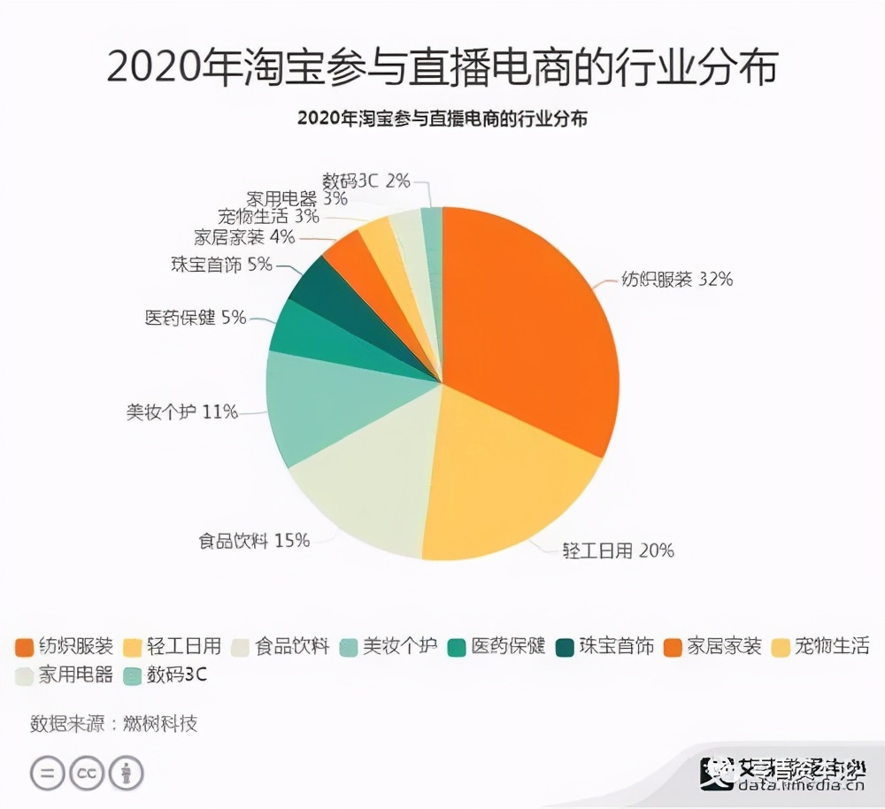 重要上市公司有哪些,最新发布电商数据报告