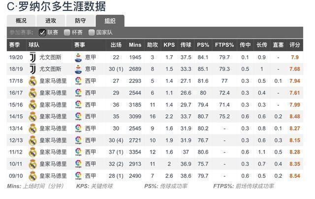 41次射门,100000次射门