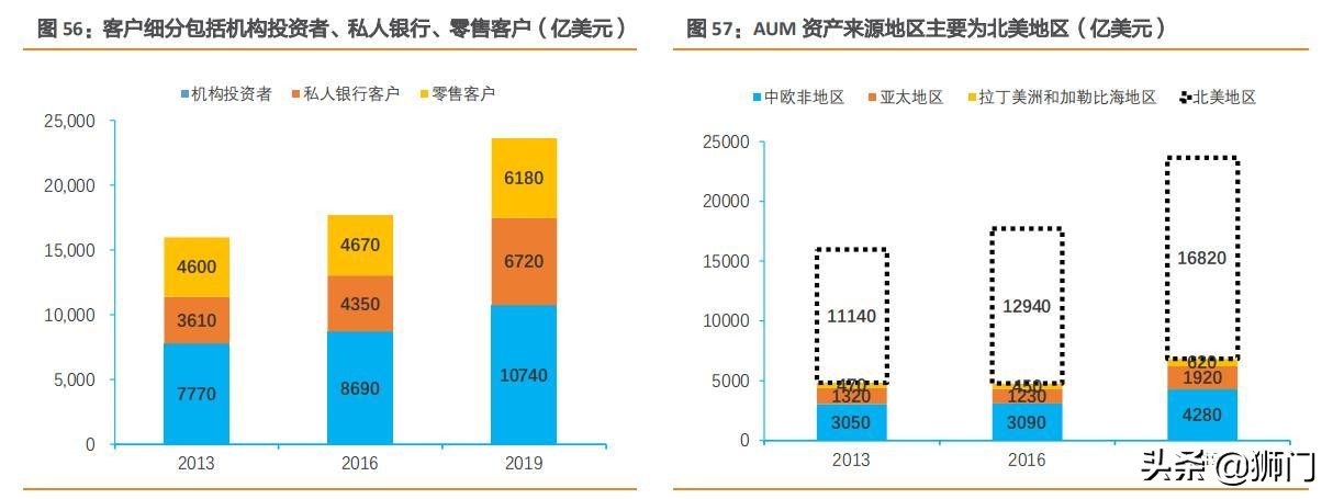摩根大通银行有多牛,摩根士丹利与大通银行