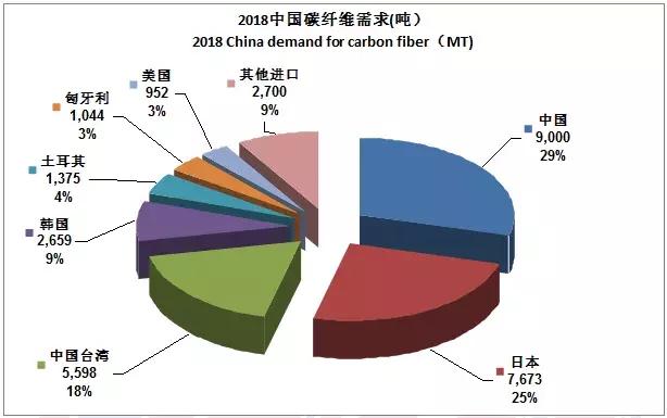 2022全球碳纤维复合材料报告,全球碳纤维复合材料市场报告