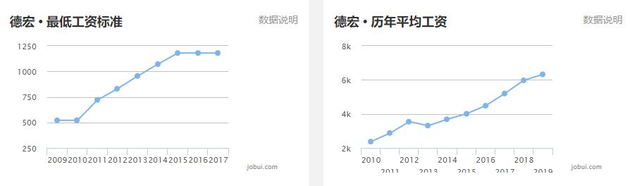 大理州平均工资,大理州工资发的出来么