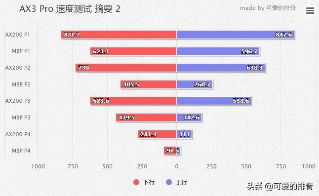 这款入门Wi-Fi6路由值不值得买？华为AX3Pro深度体验