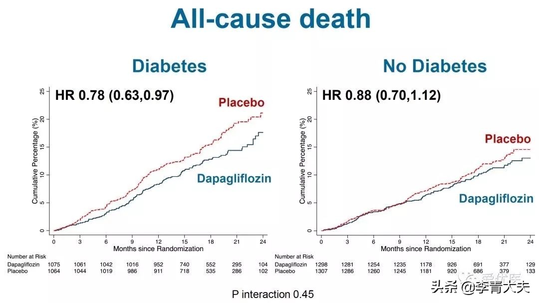哪种列净药更适合心衰患者,国际降糖药