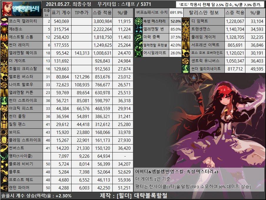 dnf男枪哪个职业强,dnf女圣职者哪个职业强