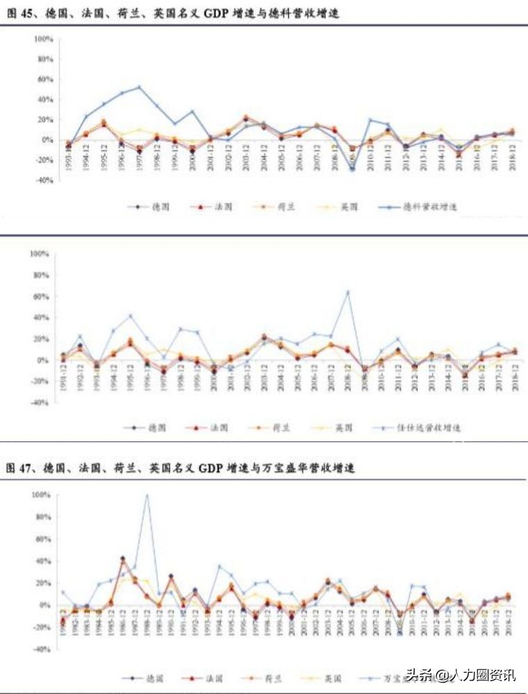 人力资源服务三大巨头,人力资源服务行业发展趋势
