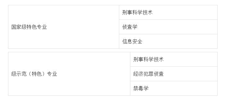 这些政法类大学都是法学界的王牌高校,个个实力强悍