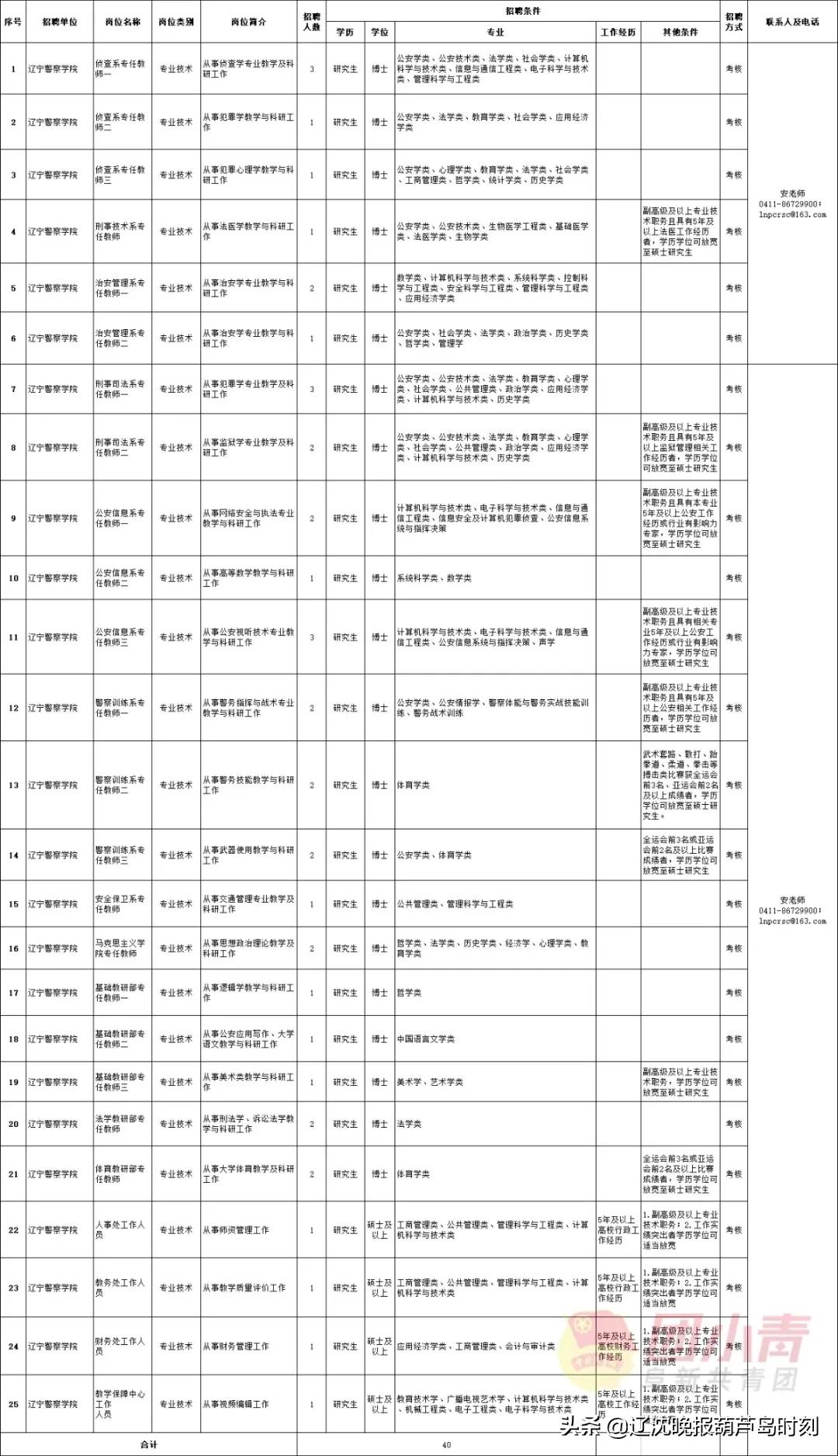 事业单位招聘961人,招聘事业单位工作人员133人有编制