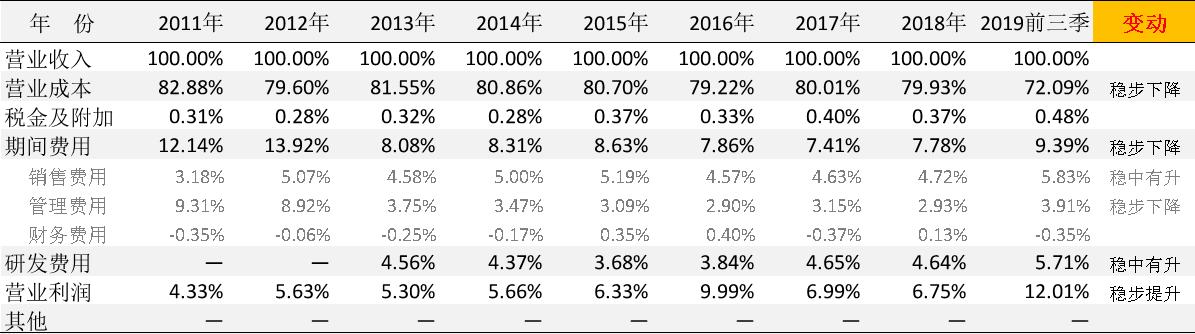 视源股份创业,视源股份的教育业务