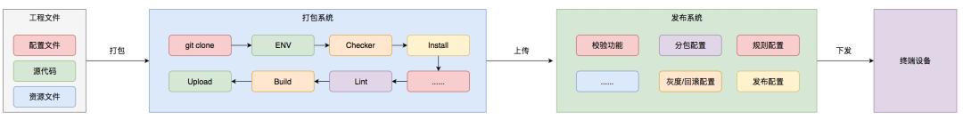 外卖商户端架构设计,外卖系统开发平台搭建