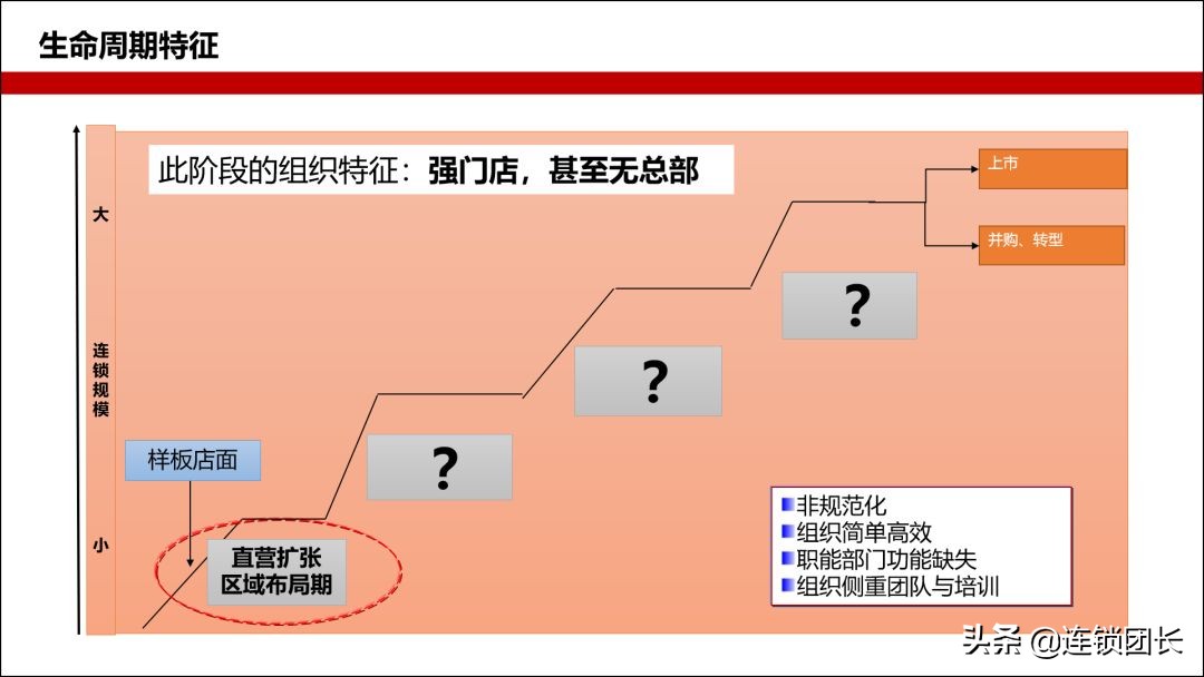 连锁经营的三大体系,连锁的三大核心