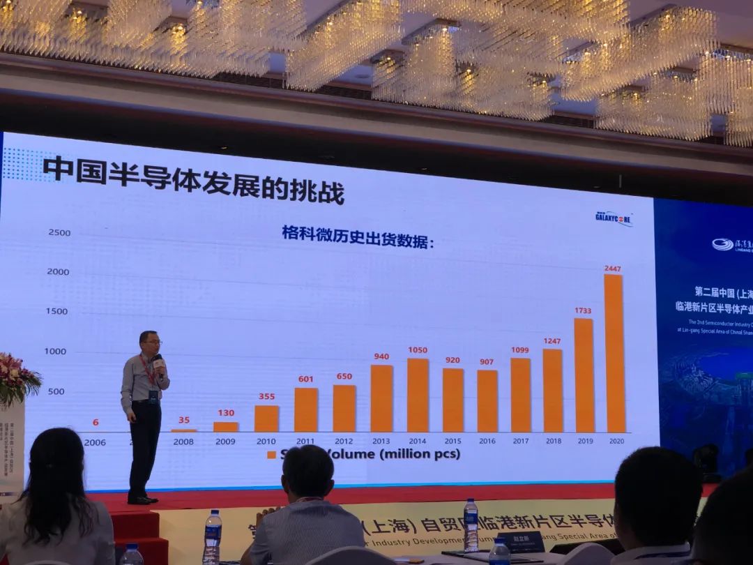 CIS巨头格科微：中国半导体要发扬比较优势，而不是一味补短板