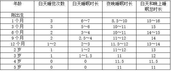 孩子半夜哭怎么都哄不好,小孩半夜闹不睡觉怎么办